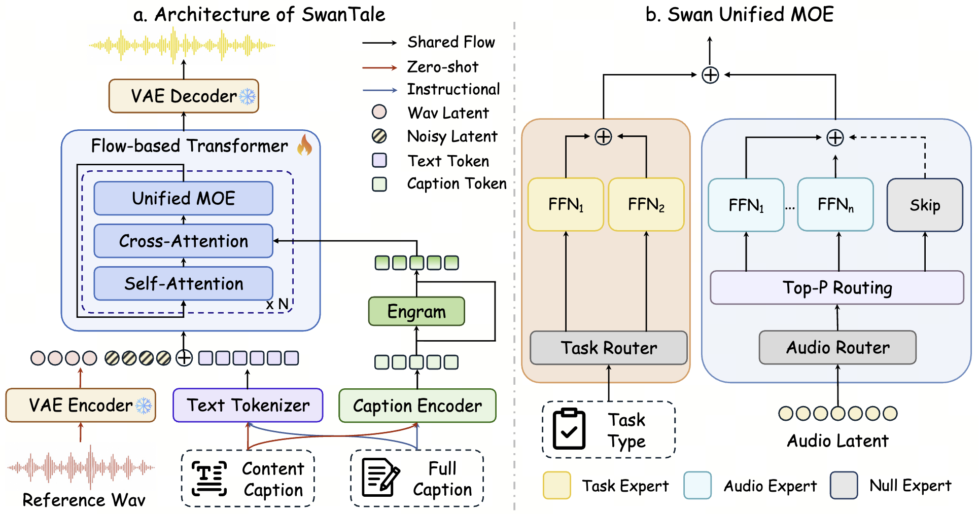 SwanTale